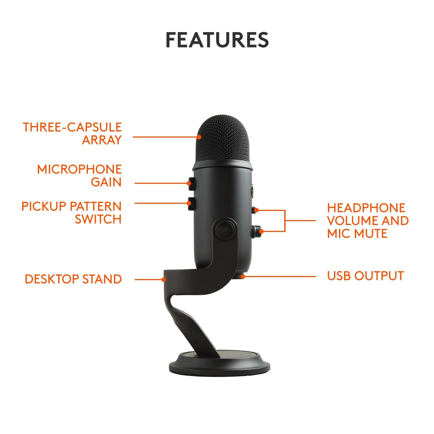 Yeti USB Microphone (Blackout)