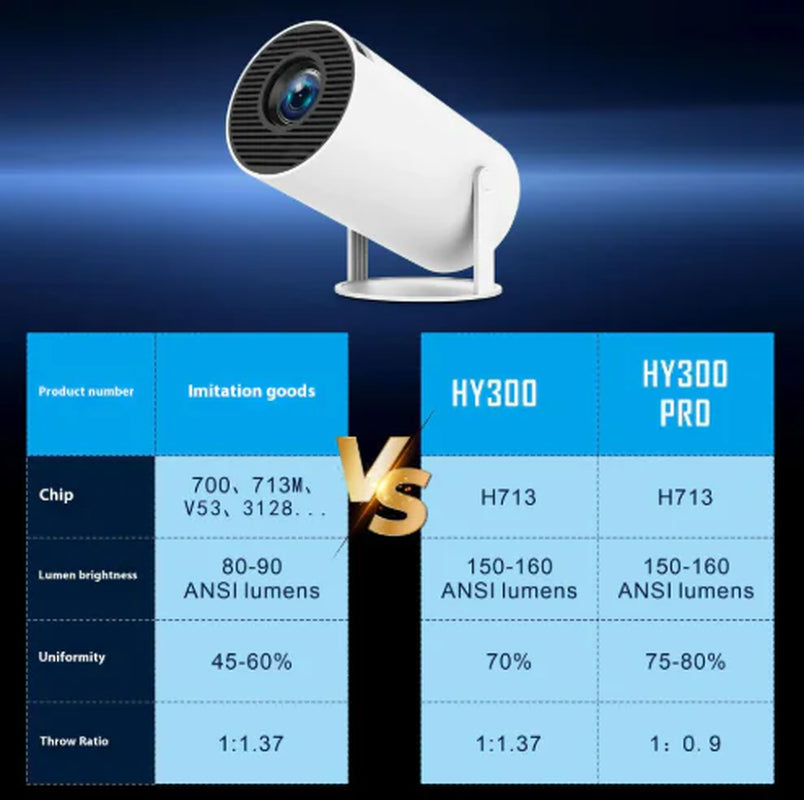 Optixone™ Projector